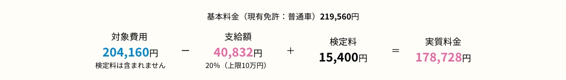 教育訓練給付金の適用例