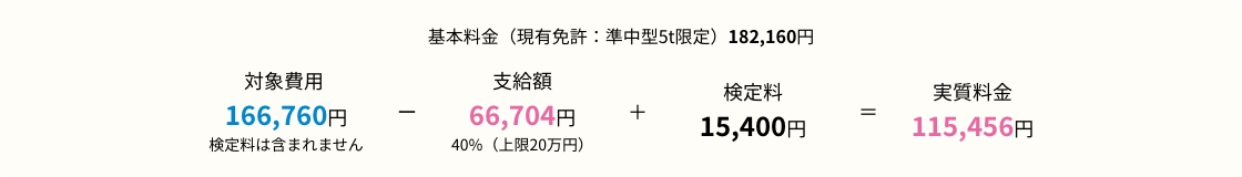 教育訓練給付金の適用例