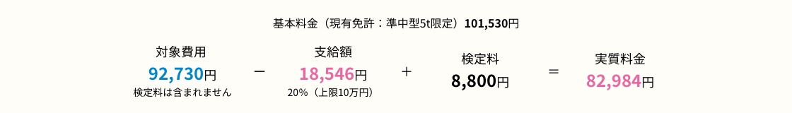 教育訓練給付金の適用例