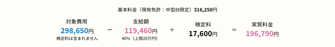 教育訓練給付金の適用例