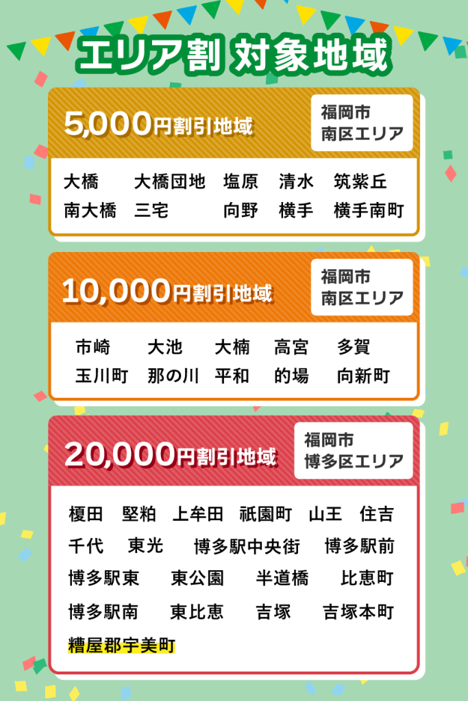 エリア割対象地域